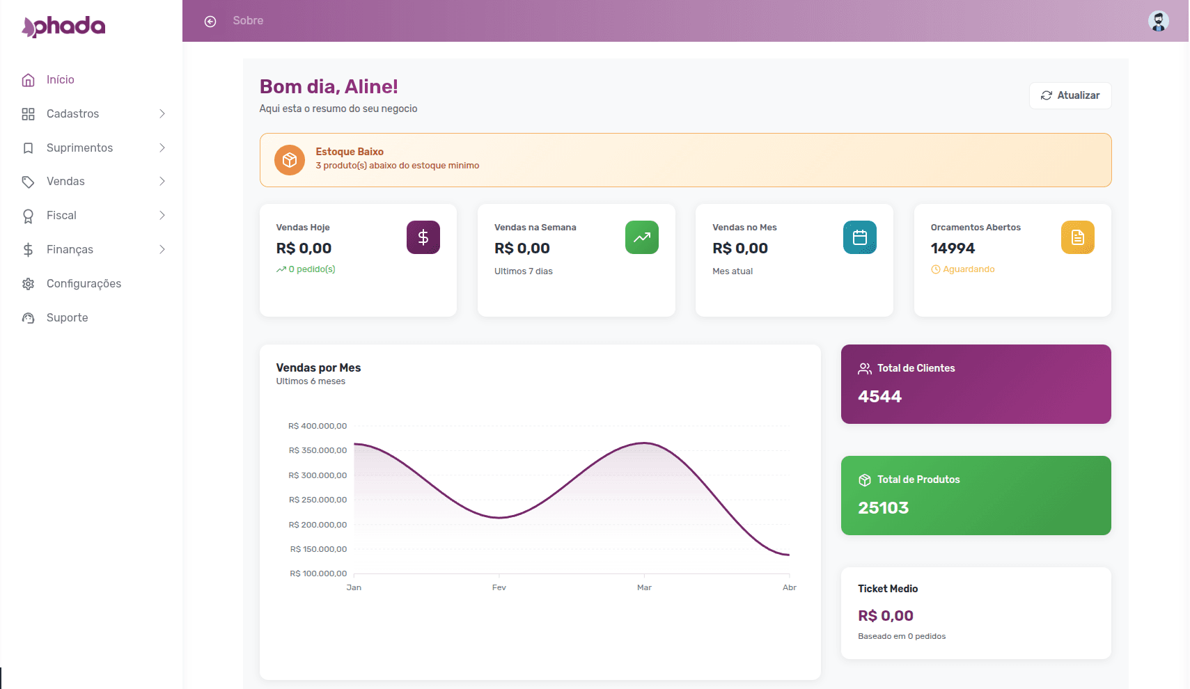Dashboard do Phada ERP mostrando vendas, estoque, financeiro e indicadores do negócio em tempo real